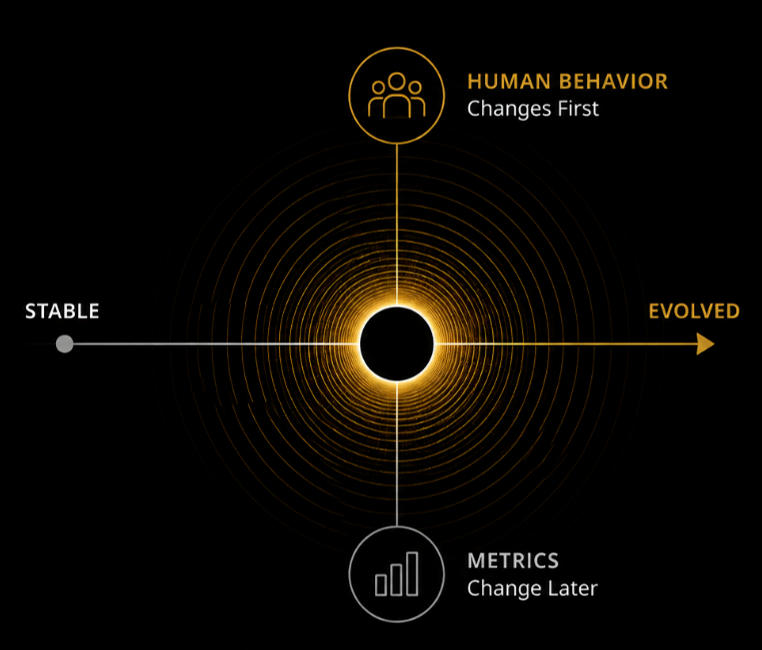 The Behavioral Gravity Axis, by Randall Blaum